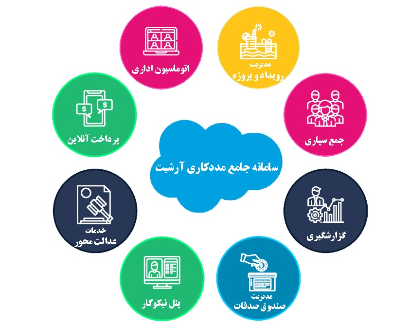 سامانه مددکاری